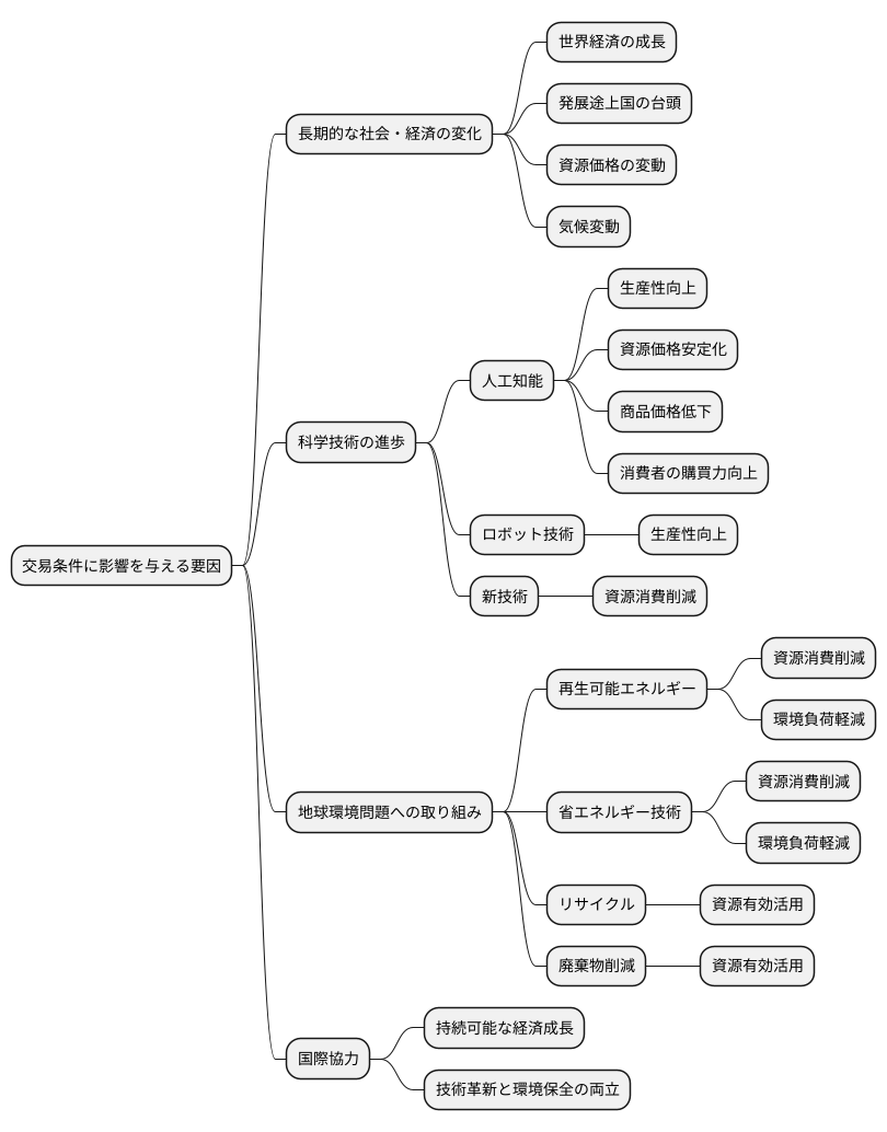 長期的な視点