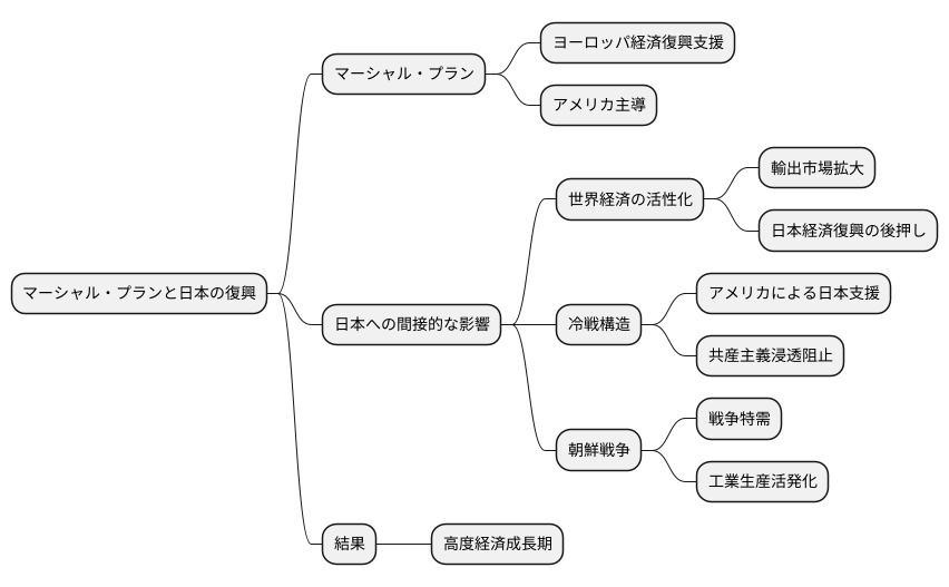 日本への影響