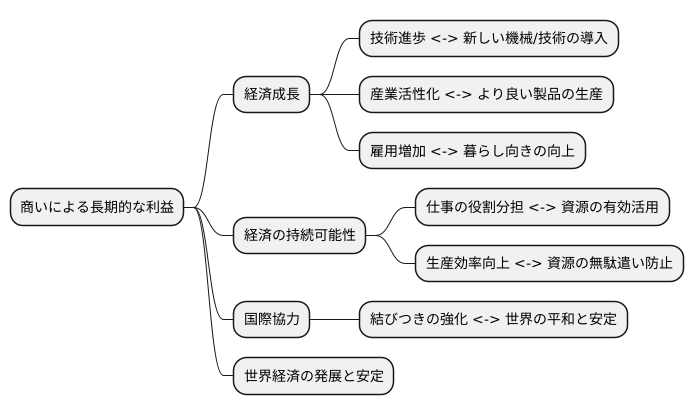 長期的な視点