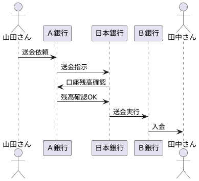 決済の仕組み