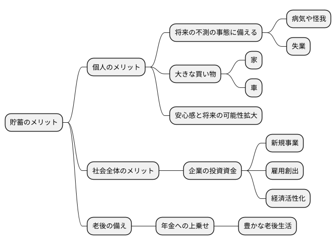 時間を越えた交換