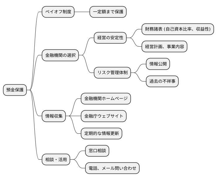 金融機関を選ぶ視点