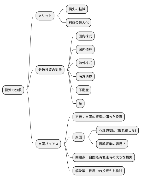 はじめに