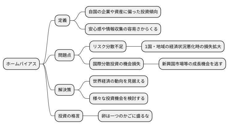 ホームバイアスの弊害