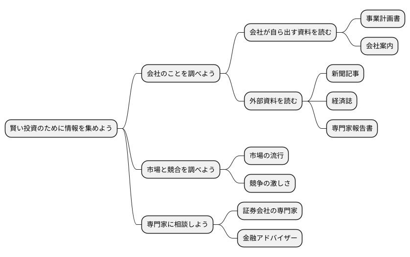 情報収集の重要性