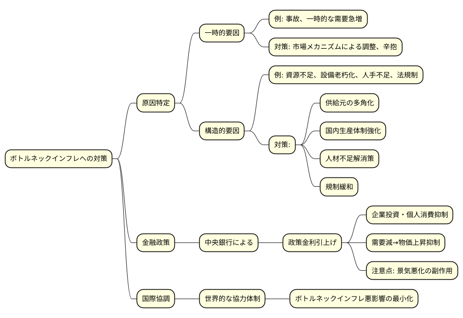 対策と対応