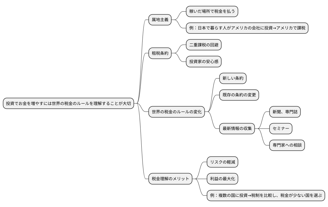 まとめ