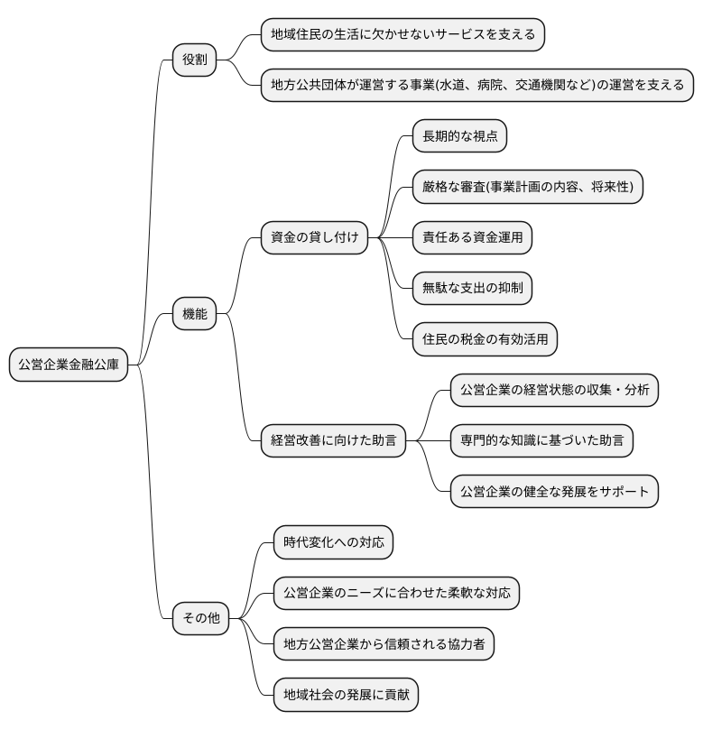 主な業務内容