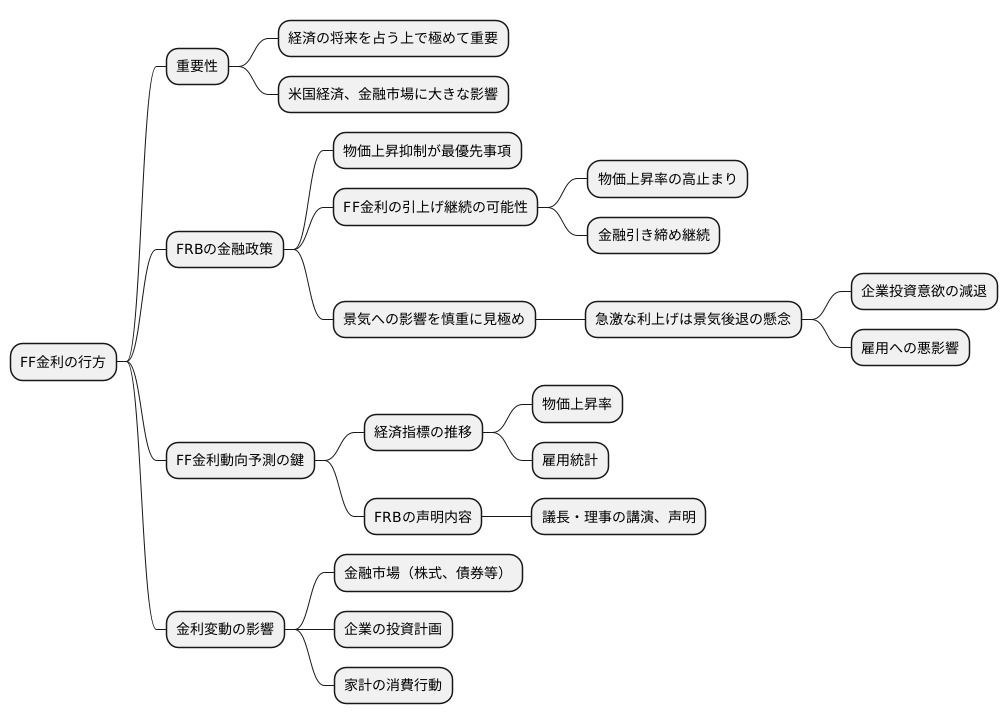 今後の見通し