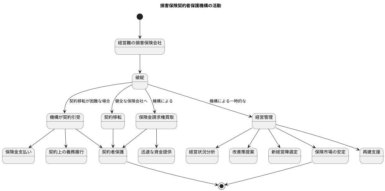 機構の主な活動内容