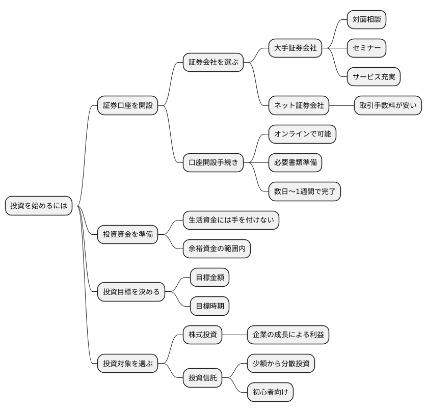 投資の始め方