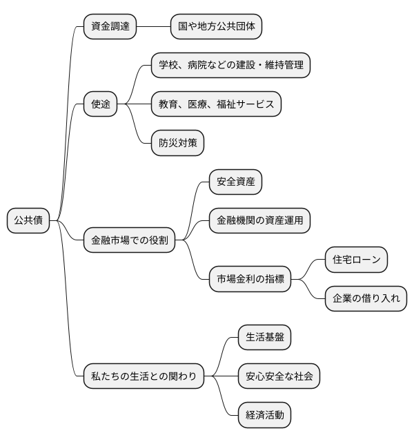 私たちの生活とのつながり