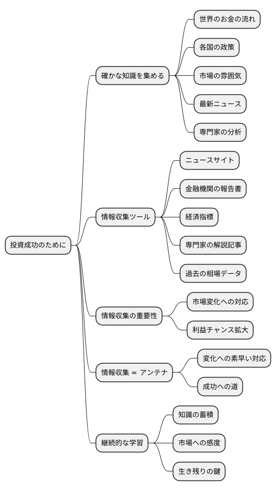 情報収集の重要性