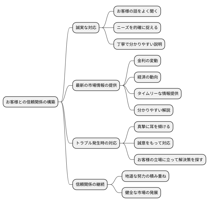 顧客との信頼関係