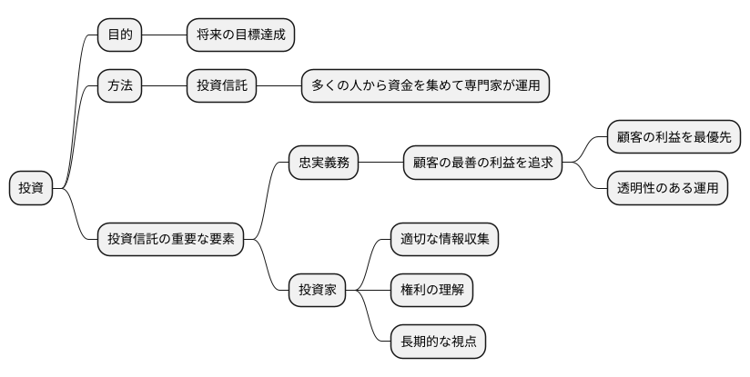 まとめ