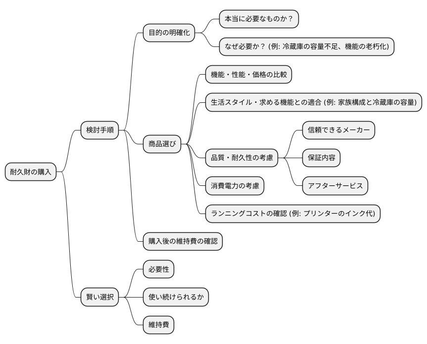 賢い耐久財の選び方