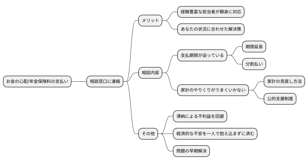 相談窓口