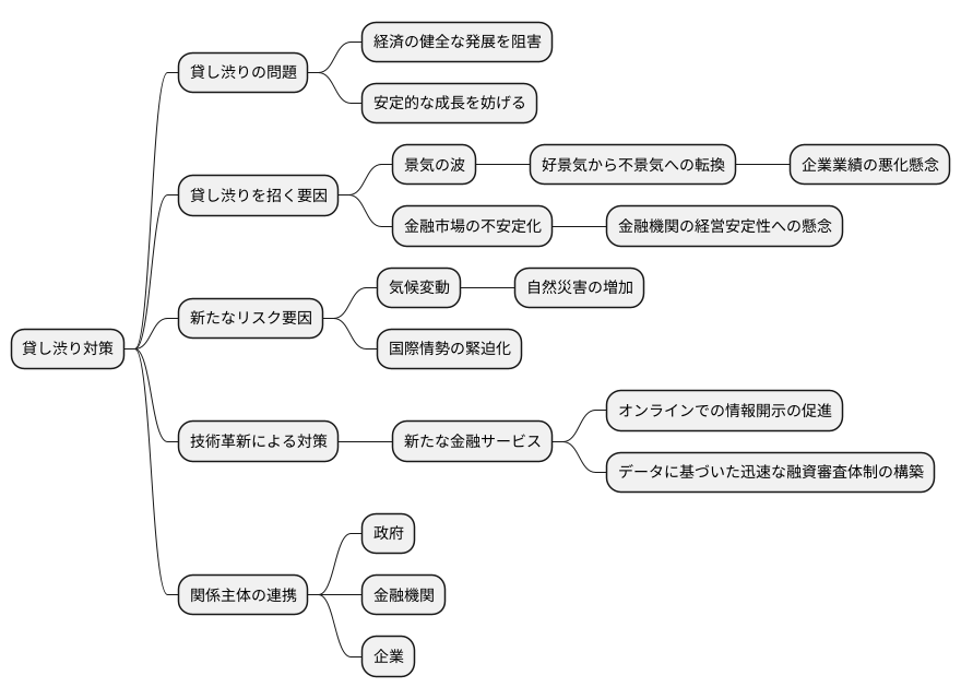 今後の課題