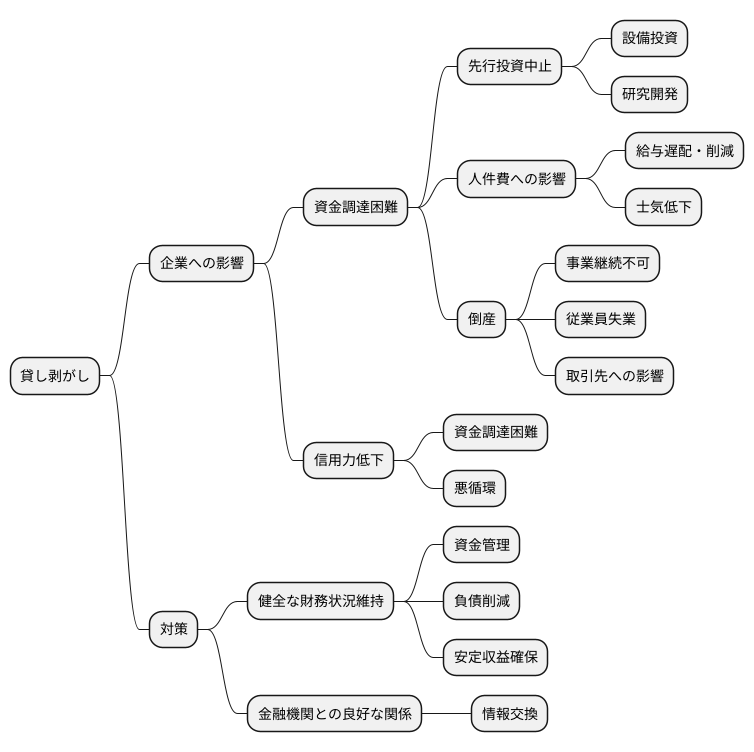 企業への影響