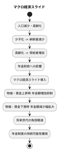 少子高齢化への対応