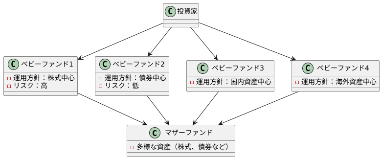 ファミリーファンド方式とは