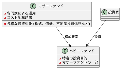 マザーファンドの役割