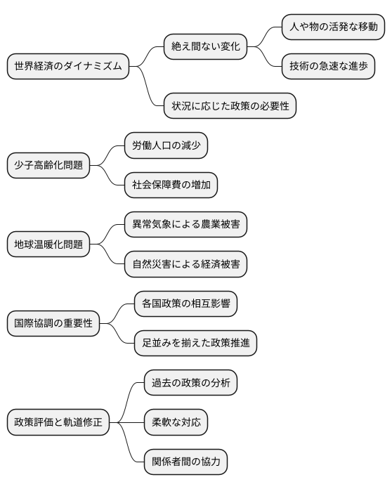 今後の課題