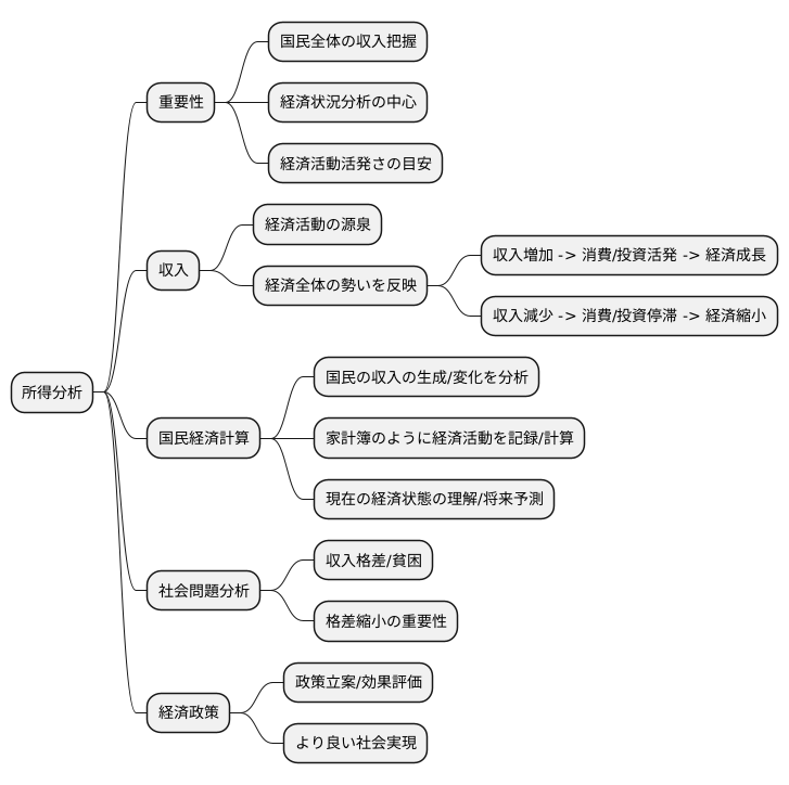 所得分析の重要性