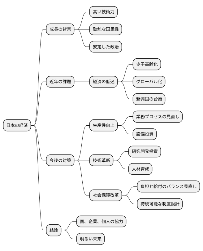 日本の国内総生産