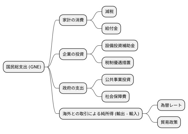 国民経済の把握