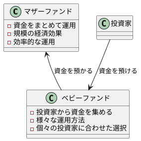 マザーファンドとは