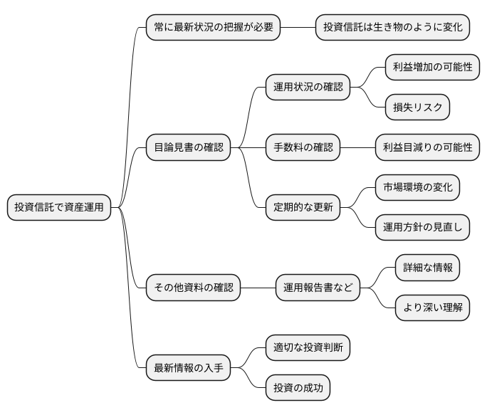 最新情報の確認