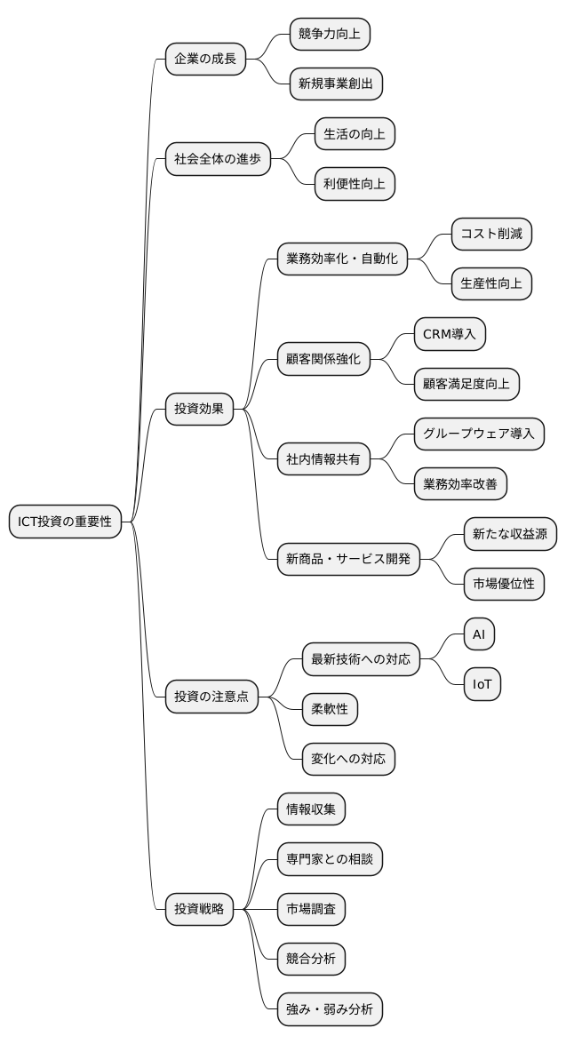 まとめ