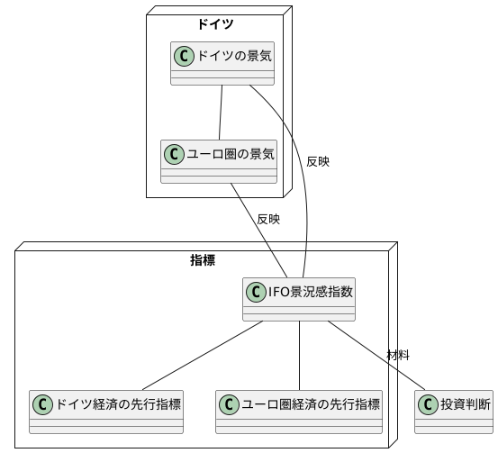 ユーロ圏経済への影響