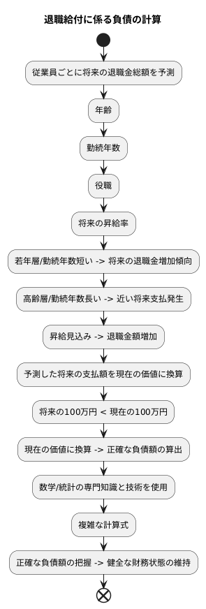 計算方法の概要