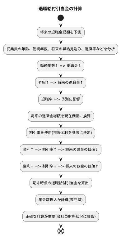 計算方法の概要