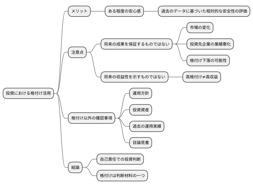 格付けの活用方法