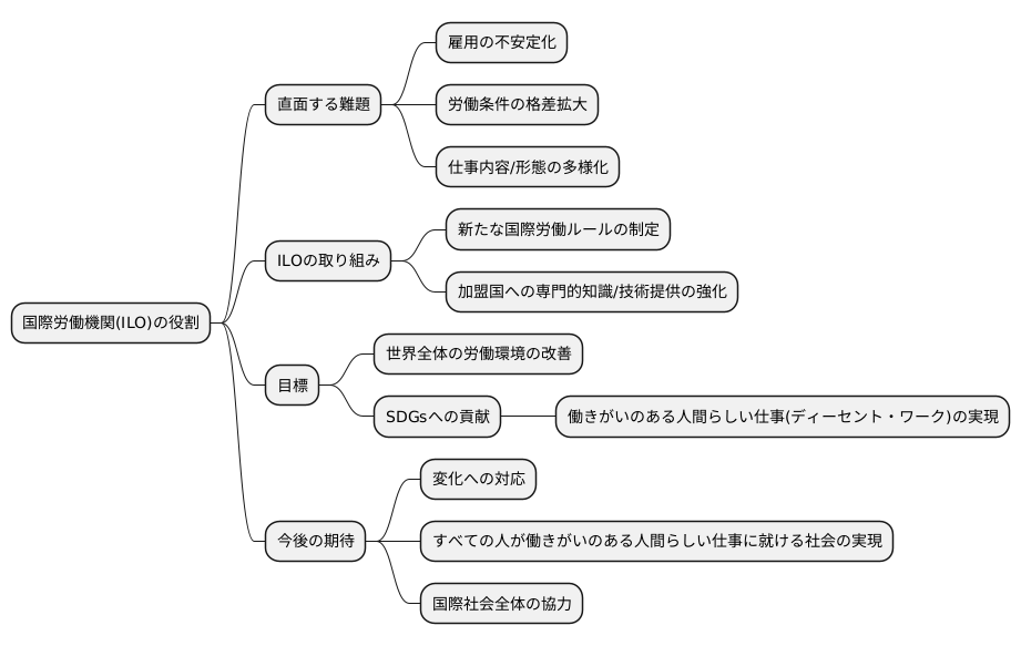 今後の課題と展望