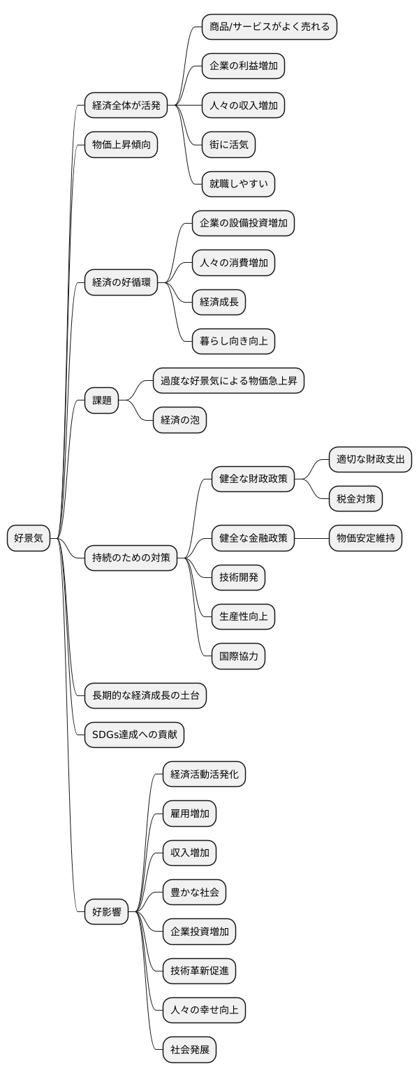 好景気の概要