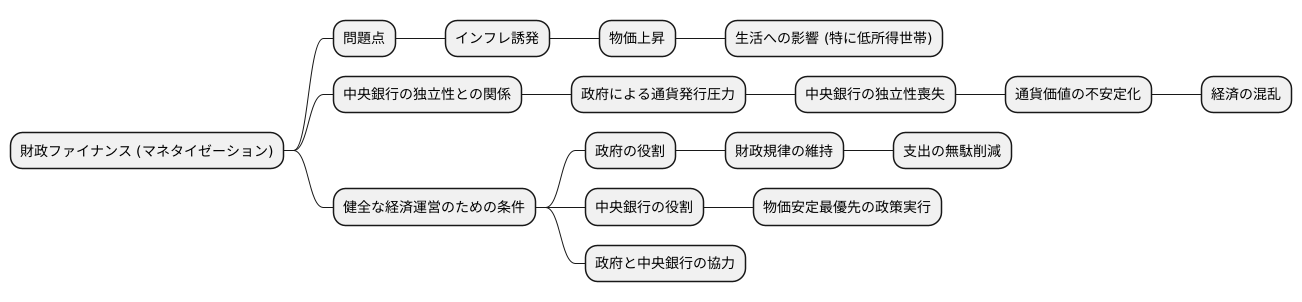 マネタイゼーションと中央銀行の独立性