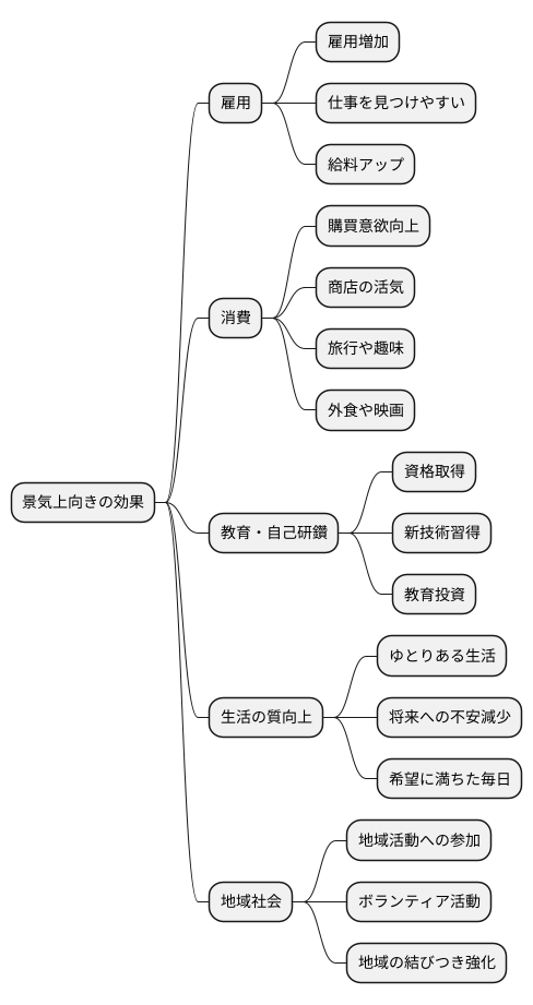 人々の暮らしへの影響