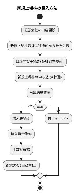 新規上場株の購入方法