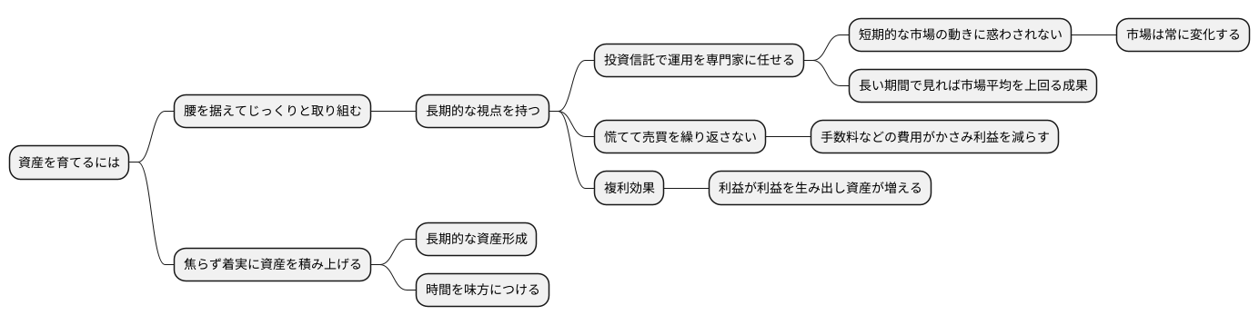 長期的な視点で投資を検討