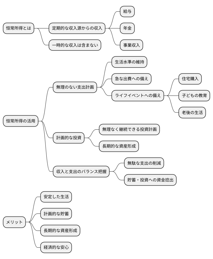 まとめ