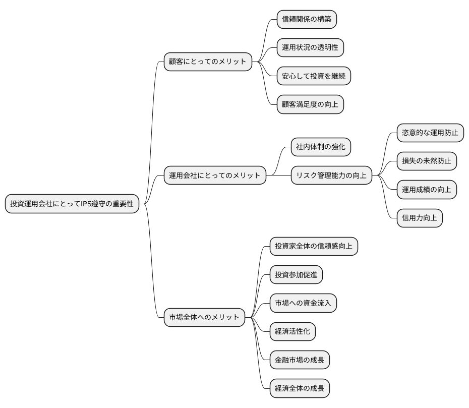 基準遵守の重要性