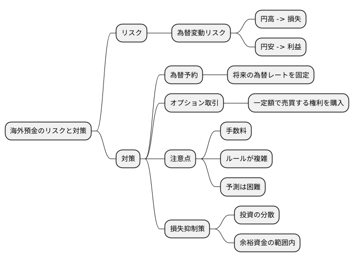 為替変動リスクへの対応