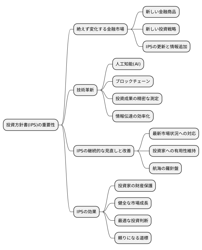 今後の展望