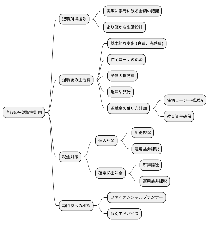 将来設計への活用