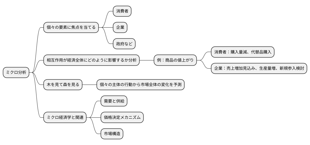 ミクロ分析とは