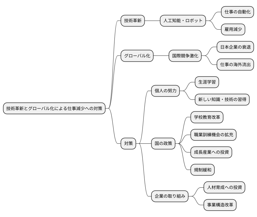 今後の展望